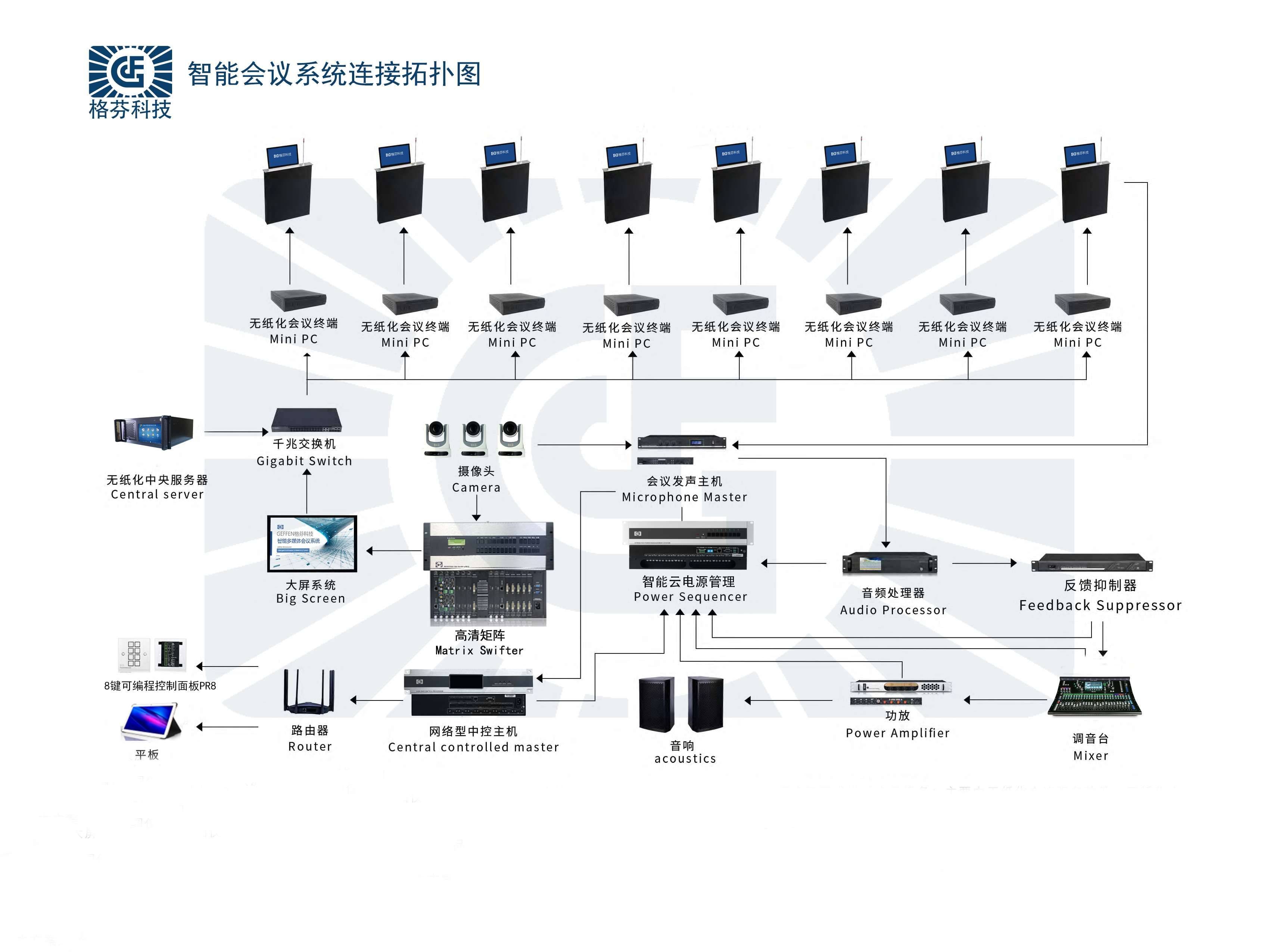 智能控制 融合人工智能與網(wǎng)絡信息技術，開啟自動化新紀元